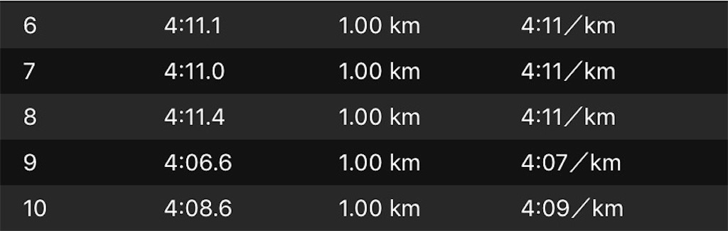 f:id:short-cut-to-runners-high:20191002132942j:image