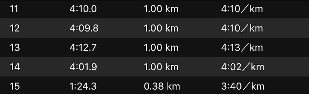 f:id:short-cut-to-runners-high:20191002133002j:image