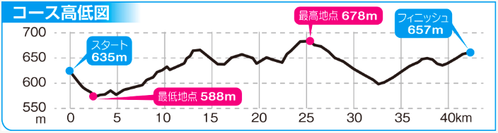 f:id:short-cut-to-runners-high:20191004121054p:plain f:id:short-cut-to-runners-high:20191004121054p:plain