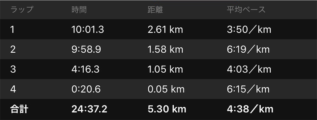 f:id:short-cut-to-runners-high:20191005221333j:image f:id:short-cut-to-runners-high:20191005221333j:image