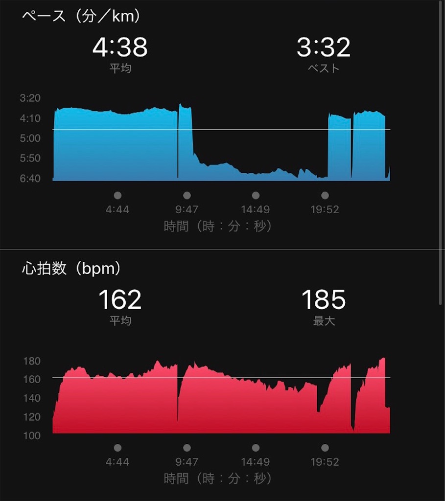 f:id:short-cut-to-runners-high:20191005221339j:image f:id:short-cut-to-runners-high:20191005221339j:image