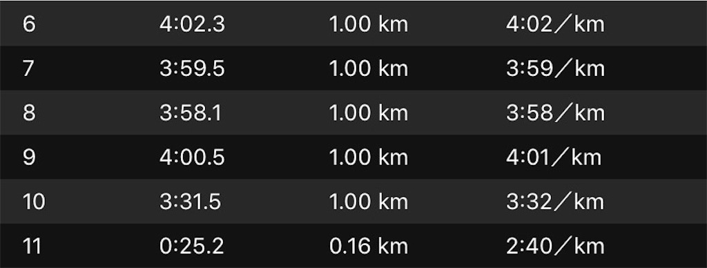 f:id:short-cut-to-runners-high:20191011114341j:image f:id:short-cut-to-runners-high:20191011114341j:image