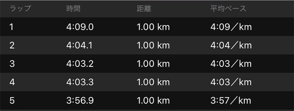 f:id:short-cut-to-runners-high:20191011114348j:image f:id:short-cut-to-runners-high:20191011114348j:image