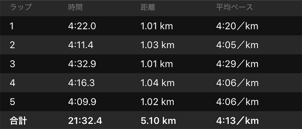 f:id:short-cut-to-runners-high:20191024143014j:image