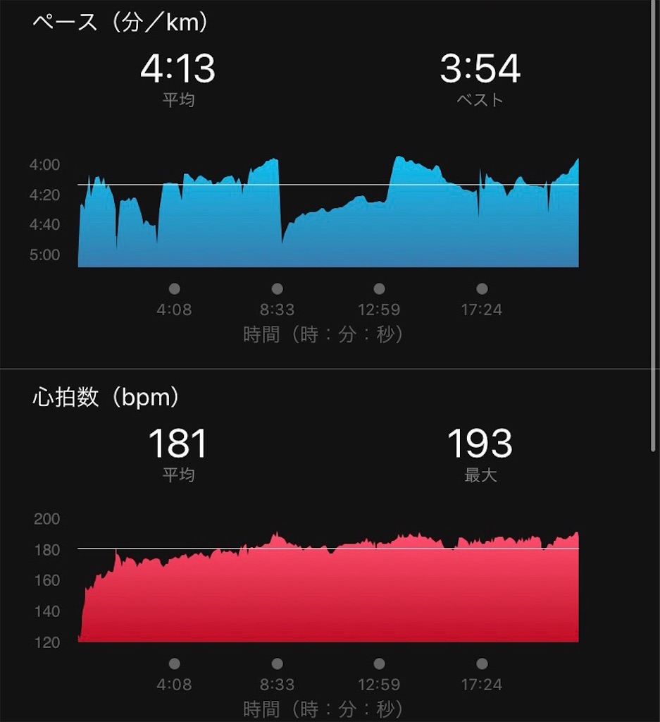 f:id:short-cut-to-runners-high:20191024143121j:image