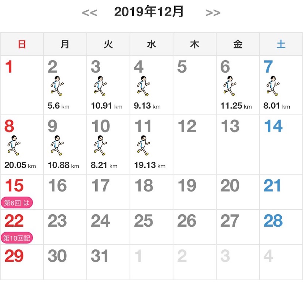 f:id:short-cut-to-runners-high:20191213005641j:image