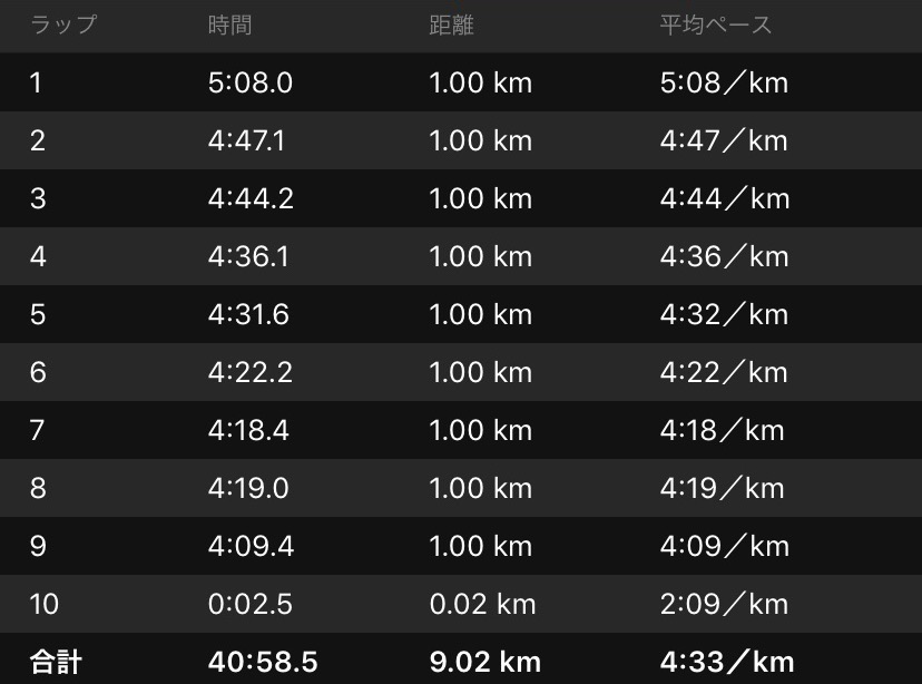 f:id:short-cut-to-runners-high:20200301175542j:plain f:id:short-cut-to-runners-high:20200301175542j:plain