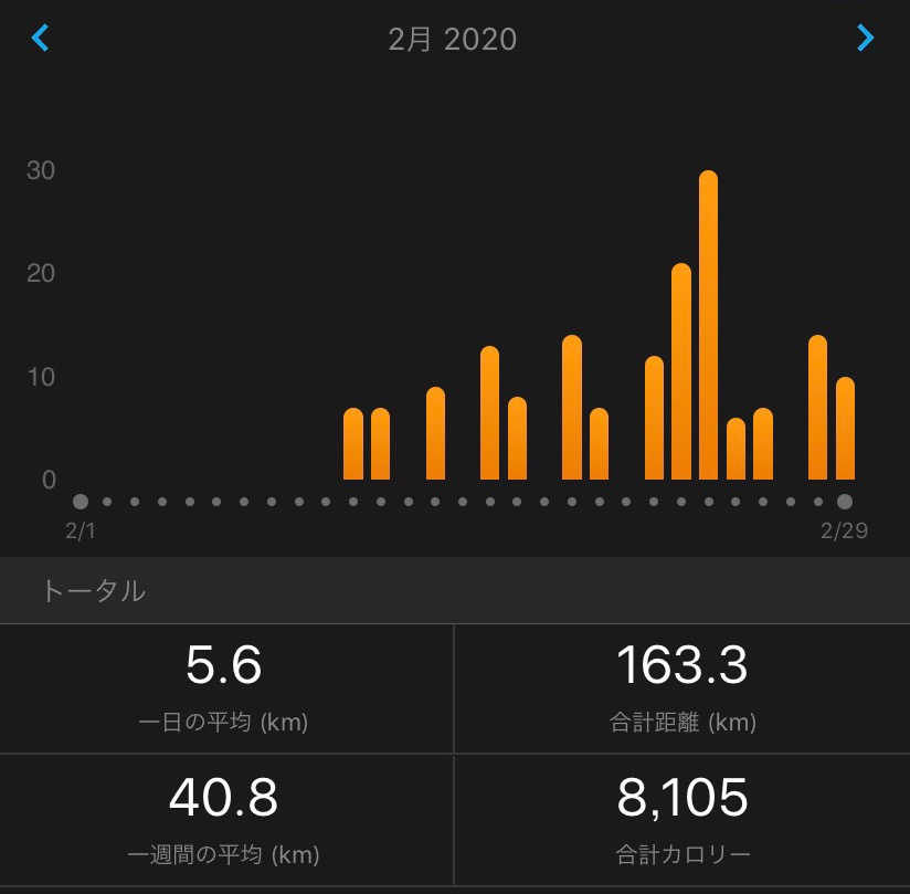 f:id:short-cut-to-runners-high:20200301180428j:plain f:id:short-cut-to-runners-high:20200301180428j:plain