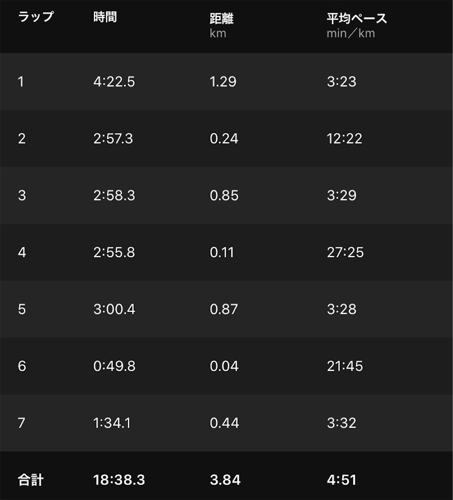 f:id:short-cut-to-runners-high:20201014181521j:plain f:id:short-cut-to-runners-high:20201014181521j:plain