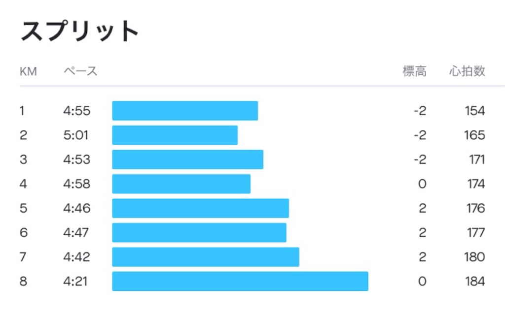 f:id:short-cut-to-runners-high:20201027084229j:plain f:id:short-cut-to-runners-high:20201027084229j:plain