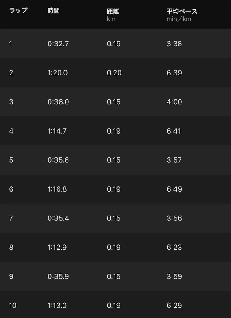 f:id:short-cut-to-runners-high:20201030163253j:plain f:id:short-cut-to-runners-high:20201030163253j:plain