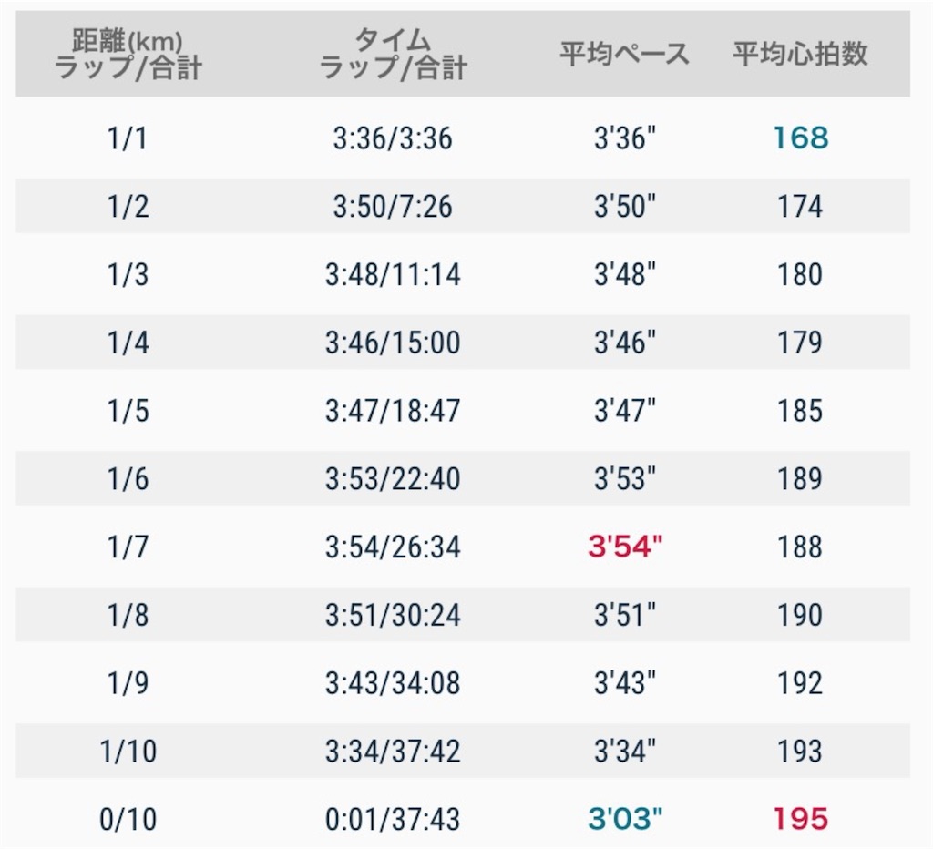 f:id:short-cut-to-runners-high:20201210182718j:plain