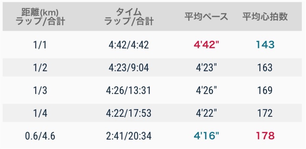 f:id:short-cut-to-runners-high:20201211173044j:plain