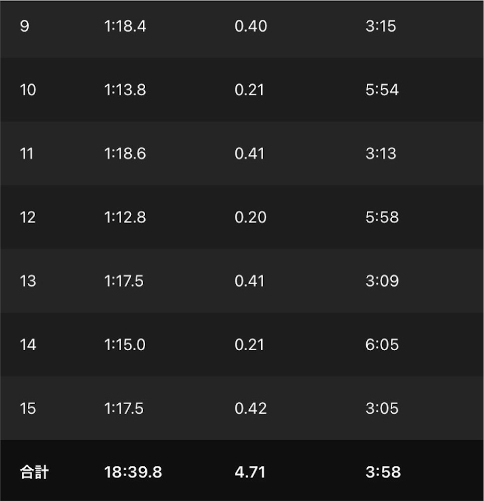 f:id:short-cut-to-runners-high:20210520215939j:plain