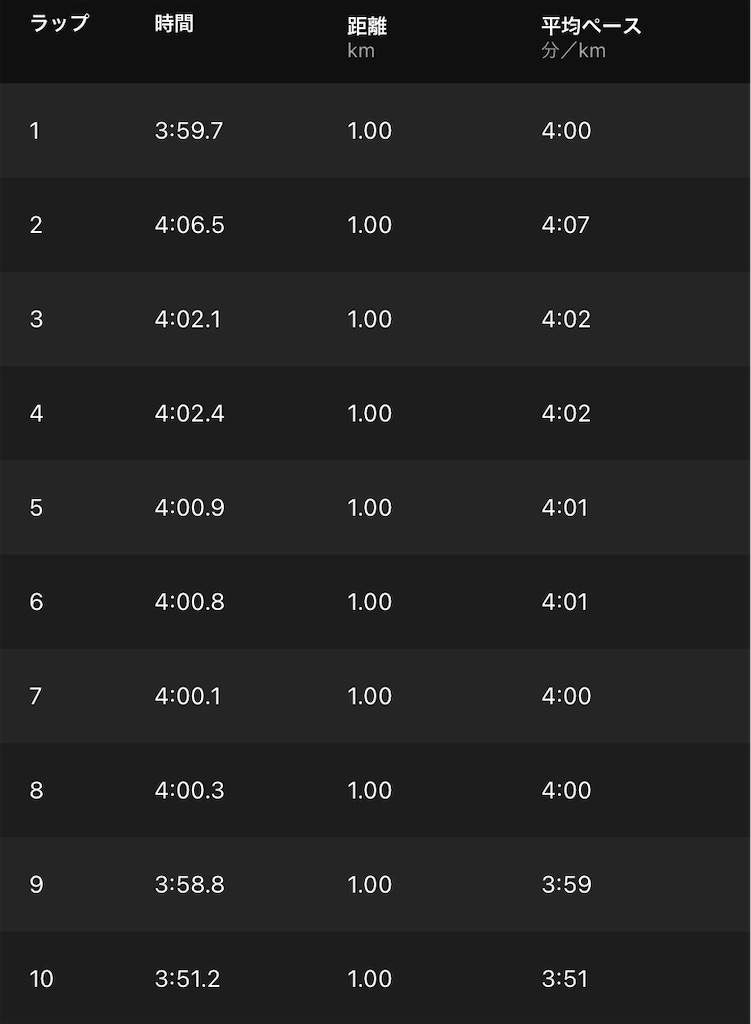 f:id:short-cut-to-runners-high:20210621102809j:plain