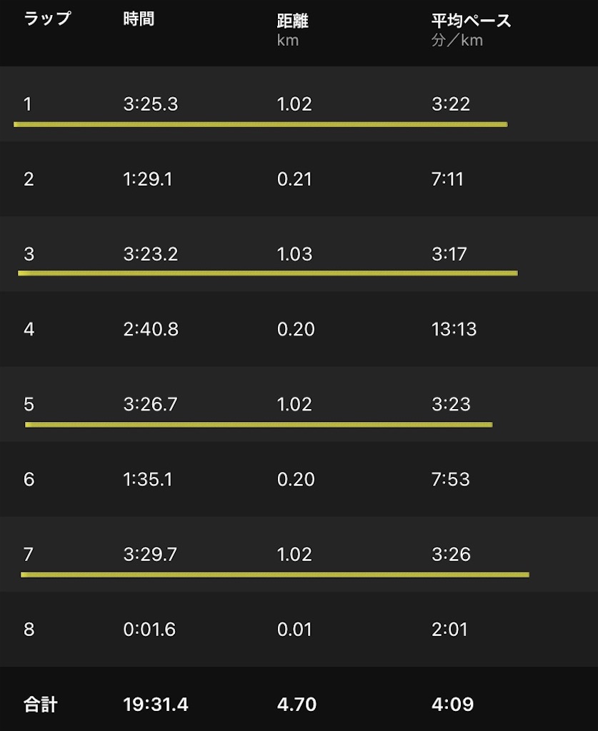 f:id:short-cut-to-runners-high:20210708232619j:plain
