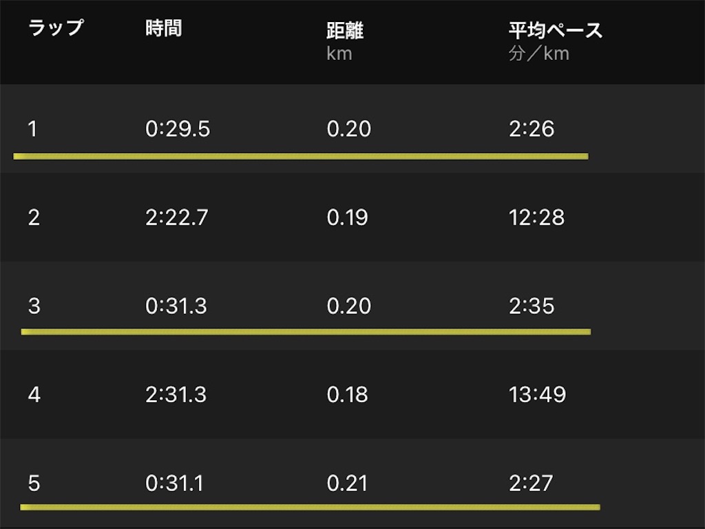 f:id:short-cut-to-runners-high:20210708232820j:plain