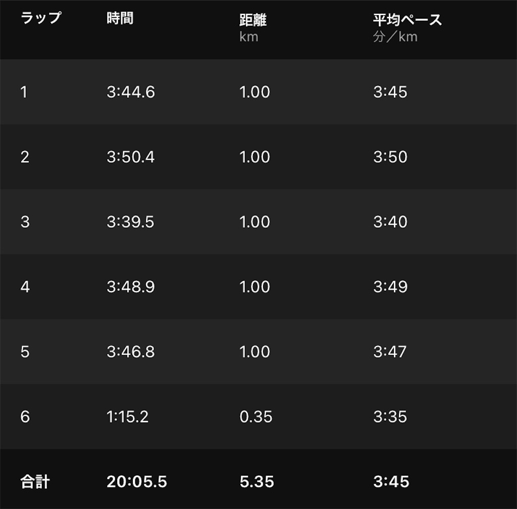 f:id:short-cut-to-runners-high:20210708234644j:plain