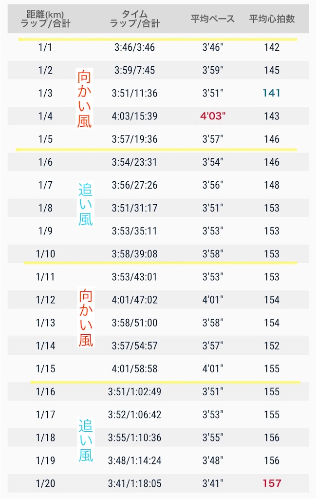 f:id:short-cut-to-runners-high:20211018105807j:plain