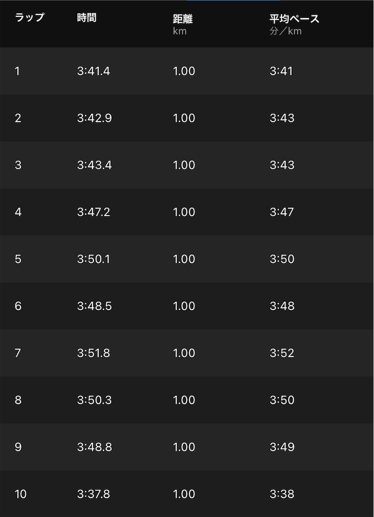 f:id:short-cut-to-runners-high:20211027233907j:plain