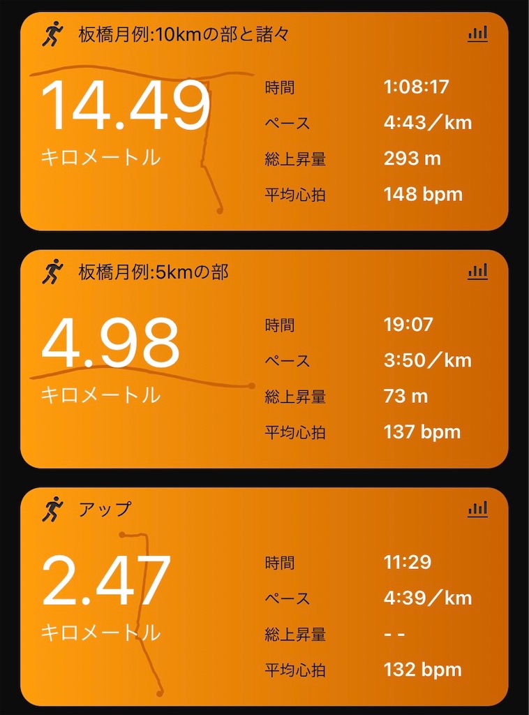 f:id:short-cut-to-runners-high:20220118100540j:plain