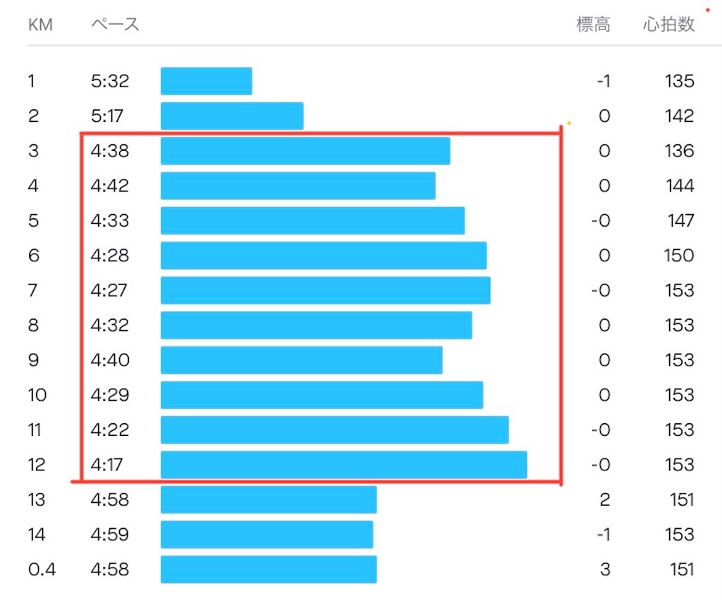 f:id:short-cut-to-runners-high:20220118101111j:plain