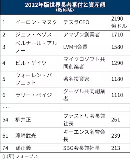 1255兆円持ってる奴いる？」アニメ『C』から考える日本の借金問題