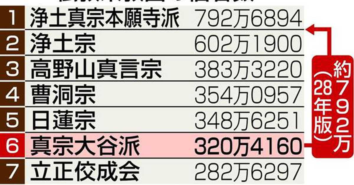 「一向宗=浄土真宗」さえ知らなかった俺が、織田信長のセリフの意味を考察してみた。 - 無職と1クールアニメ