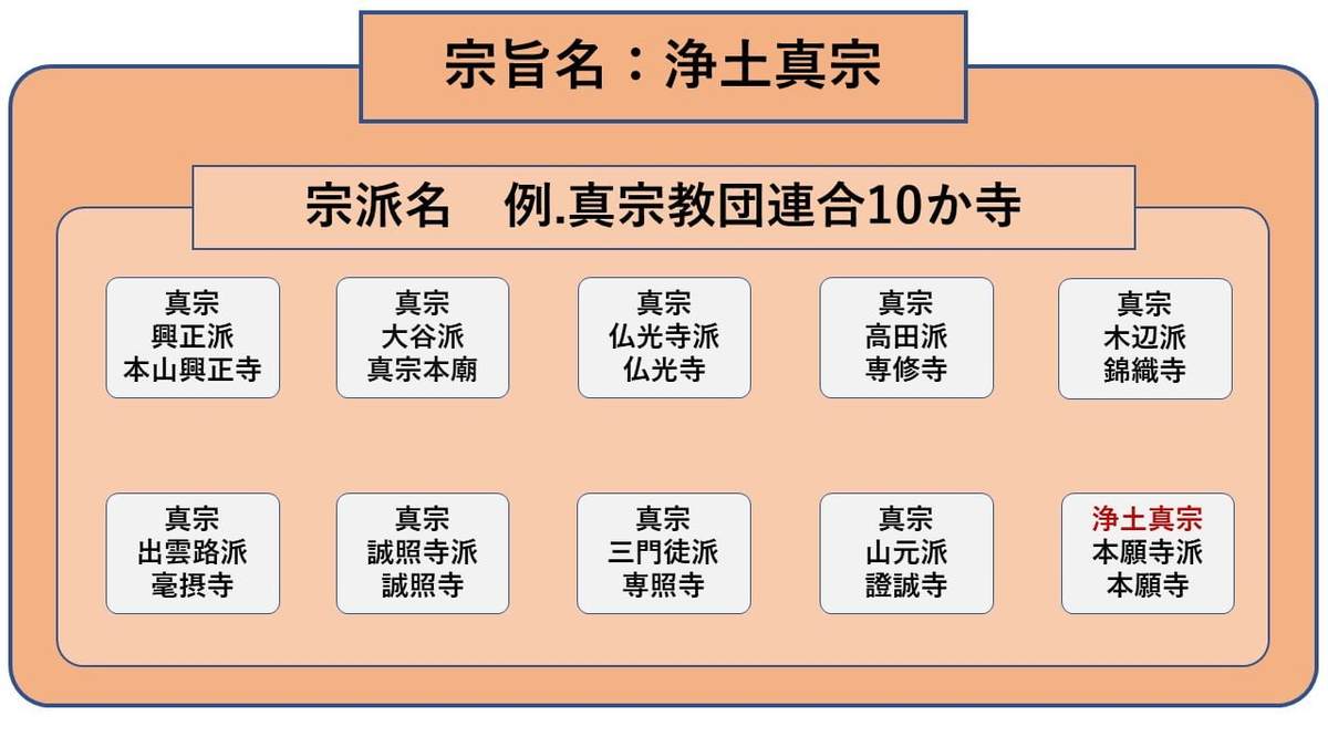 「一向宗=浄土真宗」さえ知らなかった俺が、織田信長のセリフの意味を考察してみた。 - 無職と1クールアニメ