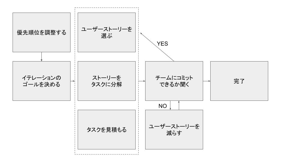 新卒社員が本気でengineerを目指してみた