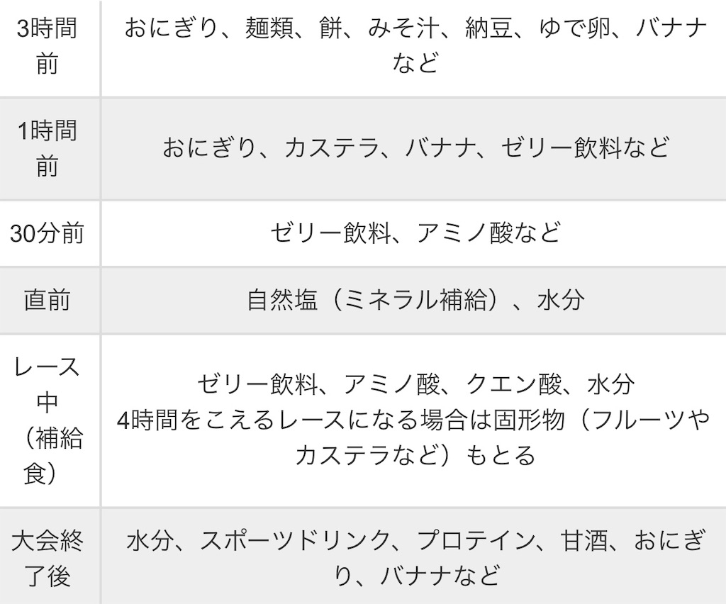 f:id:shorun:20190412154856j:image f:id:shorun:20190412154856j:image