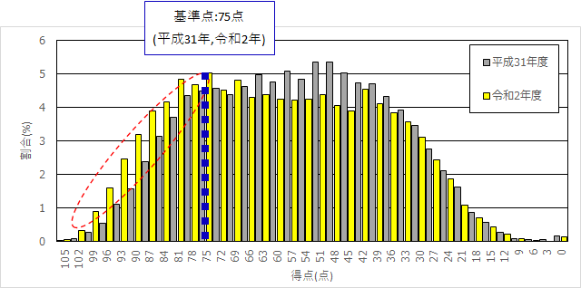 f:id:shoshi-kun:20201106235729p:plain