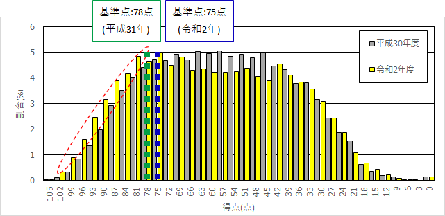 f:id:shoshi-kun:20201106235747p:plain