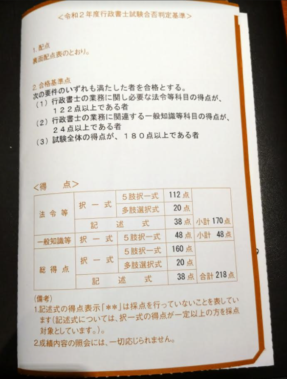 f:id:shoshi-kun:20210128134544p:plain