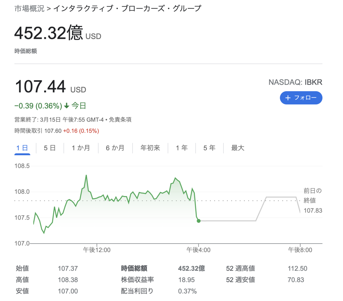 アメリカから日本の個別株を買う - 小市民ブログ
