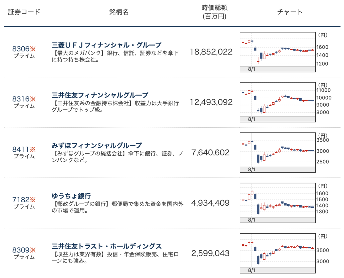 個別株のパフォーマンス（2024年8月） - 小市民ブログ