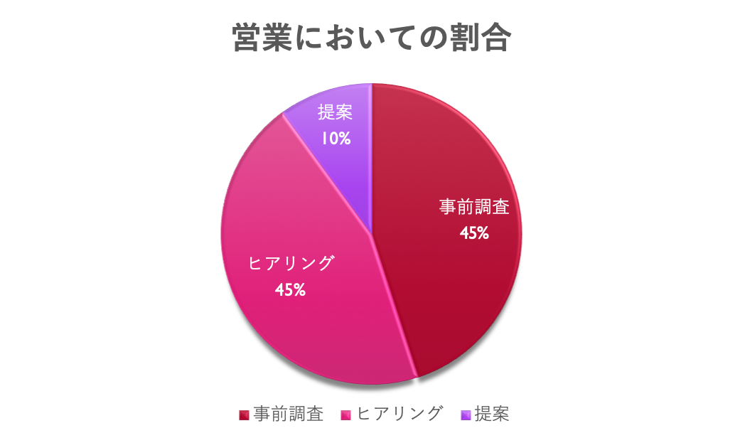 f:id:shota_coffee:20200714191317p:plain