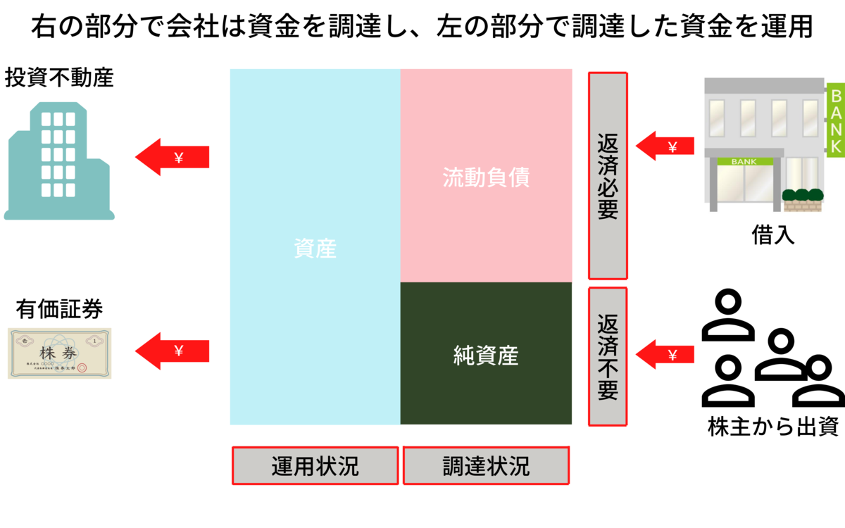 f:id:shota_coffee:20200819165643p:plain f:id:shota_coffee:20200819165643p:plain