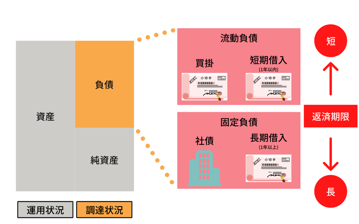 f:id:shota_coffee:20200819165649p:plain f:id:shota_coffee:20200819165649p:plain