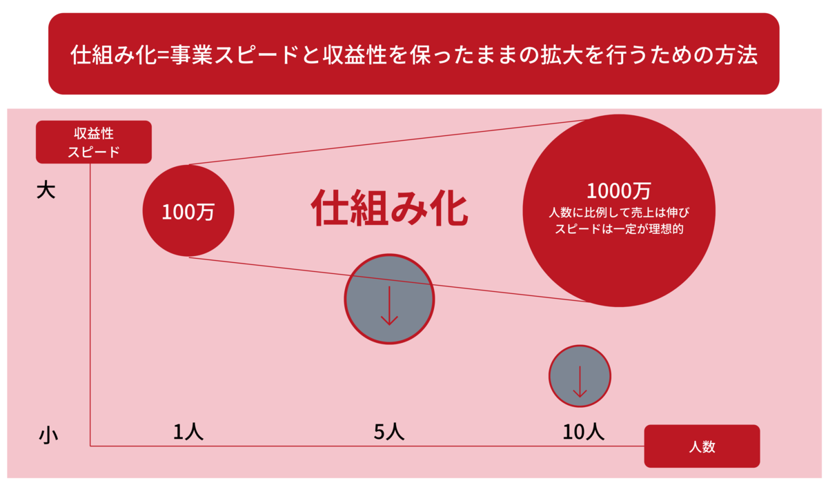 f:id:shota_coffee:20200901152424p:plain f:id:shota_coffee:20200901152424p:plain