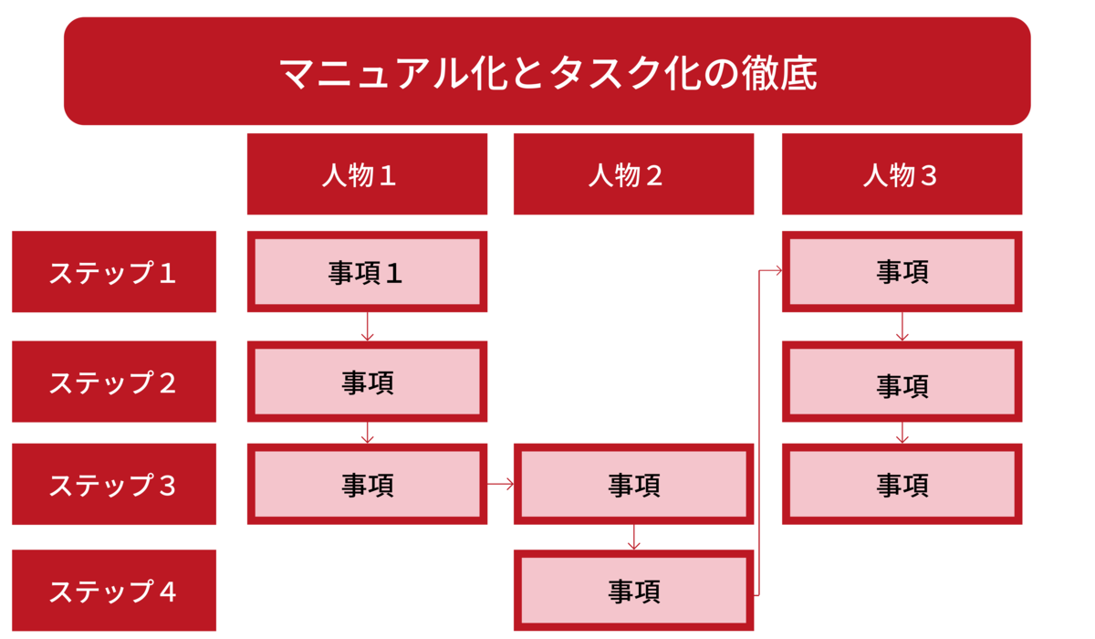 f:id:shota_coffee:20200901152430p:plain f:id:shota_coffee:20200901152430p:plain