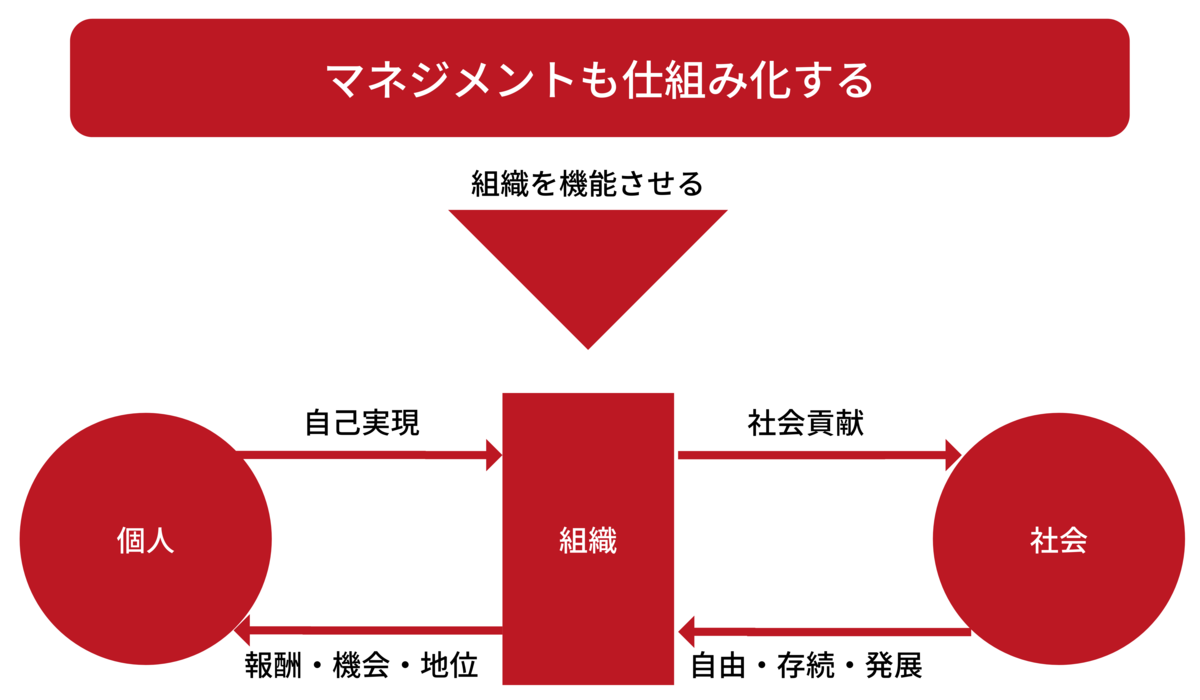 f:id:shota_coffee:20200901152440p:plain f:id:shota_coffee:20200901152440p:plain
