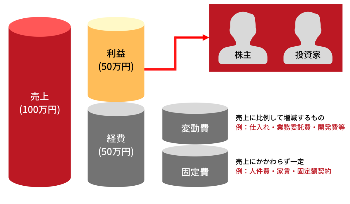 f:id:shota_coffee:20200913103655p:plain