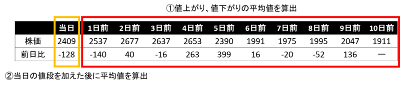 f:id:shota_elec_py:20201027225011p:plain
