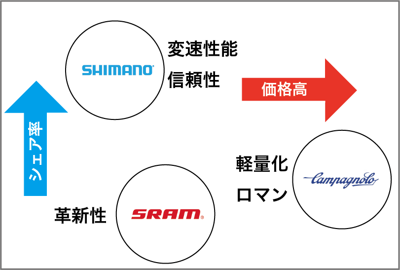 f:id:shouchanlab:20180606134646p:plain f:id:shouchanlab:20180606134646p:plain