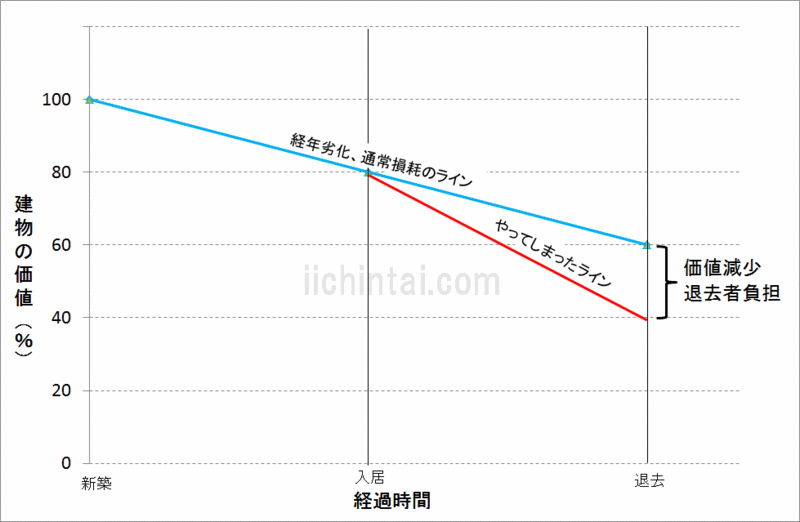 f:id:shoui-yokaku:20170630132313g:plain