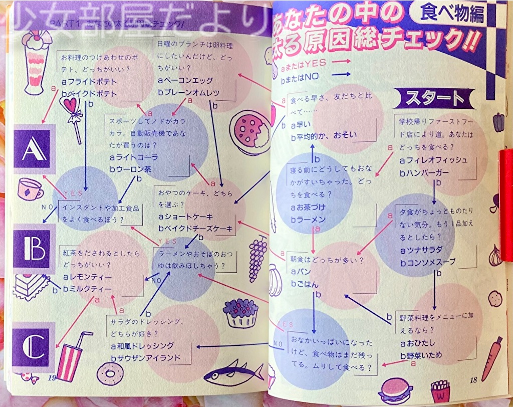 やったネ!! ぐんぐんダイエット - 少女部屋だより