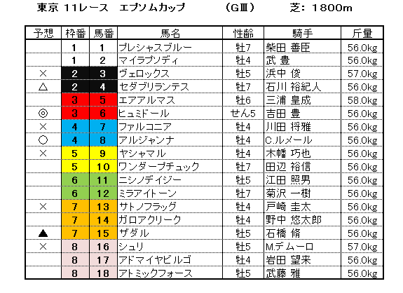 エプソムカップ21 G 予想 まだ工事中 小生のまいぺーすぶろぐ エプソムカップ21 G 予想 まだ工事中 小生のまいぺーすぶろぐ