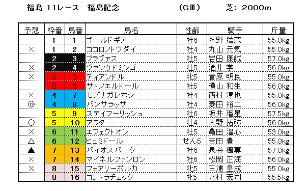 f:id:shousei_no_blog:20211114150659p:plain