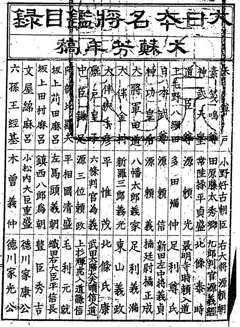 大日本名将鑑(だいにほんめいしょうかがみ) - コツコツ古典
